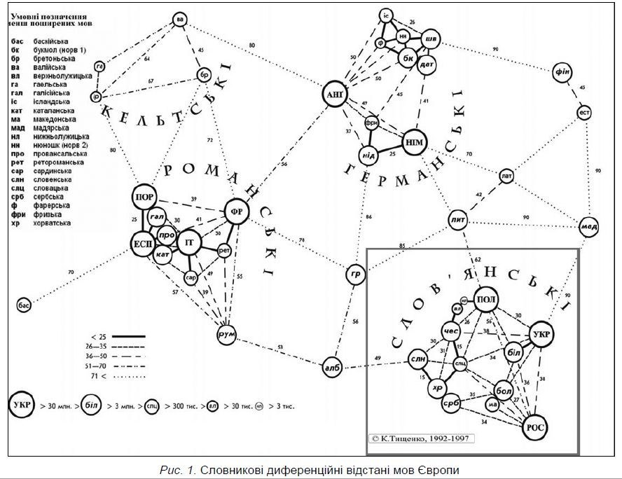Hand-drawn language map by Kostiantyn Tyshchenko